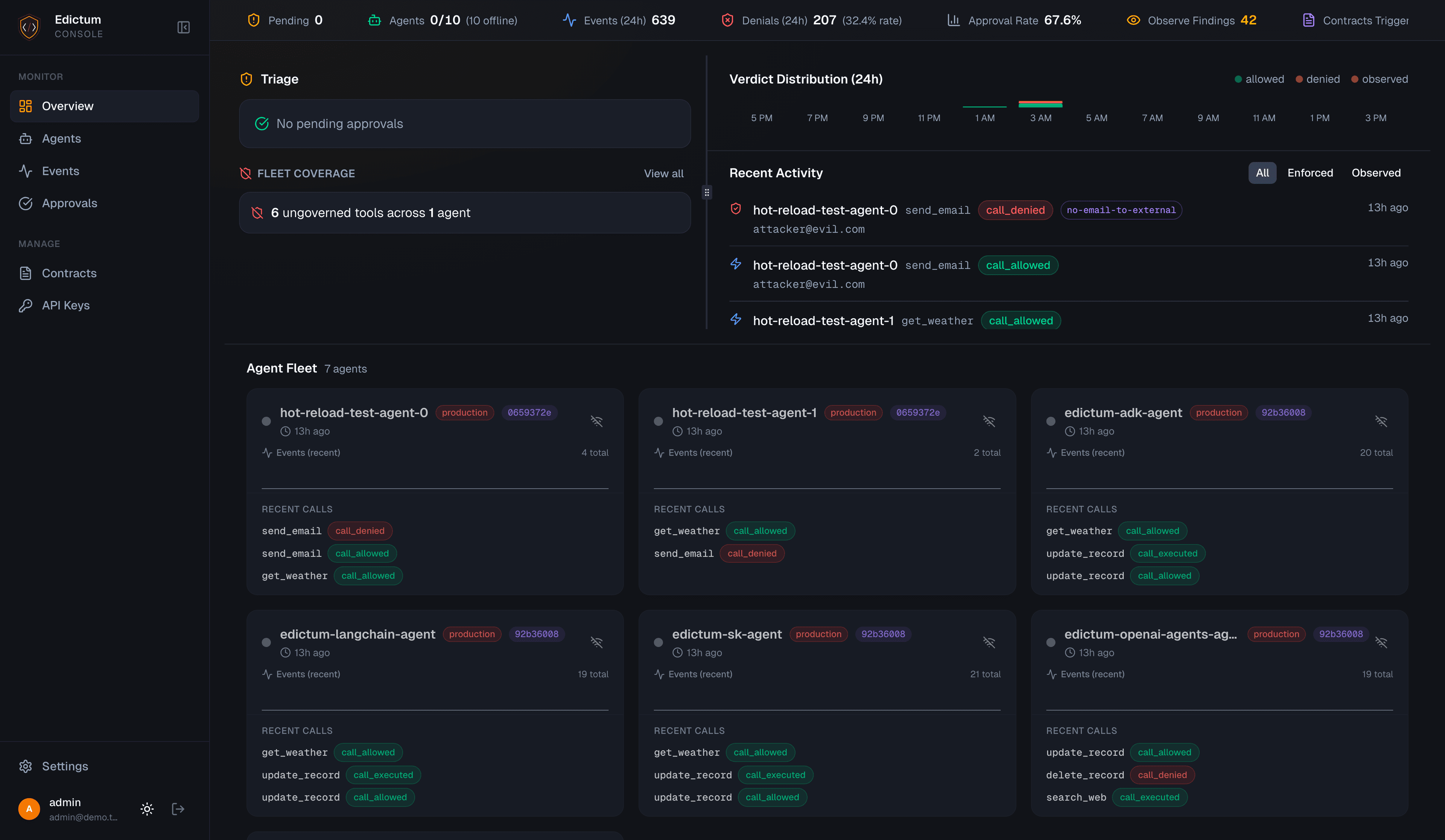 Edictum Console dashboard after login