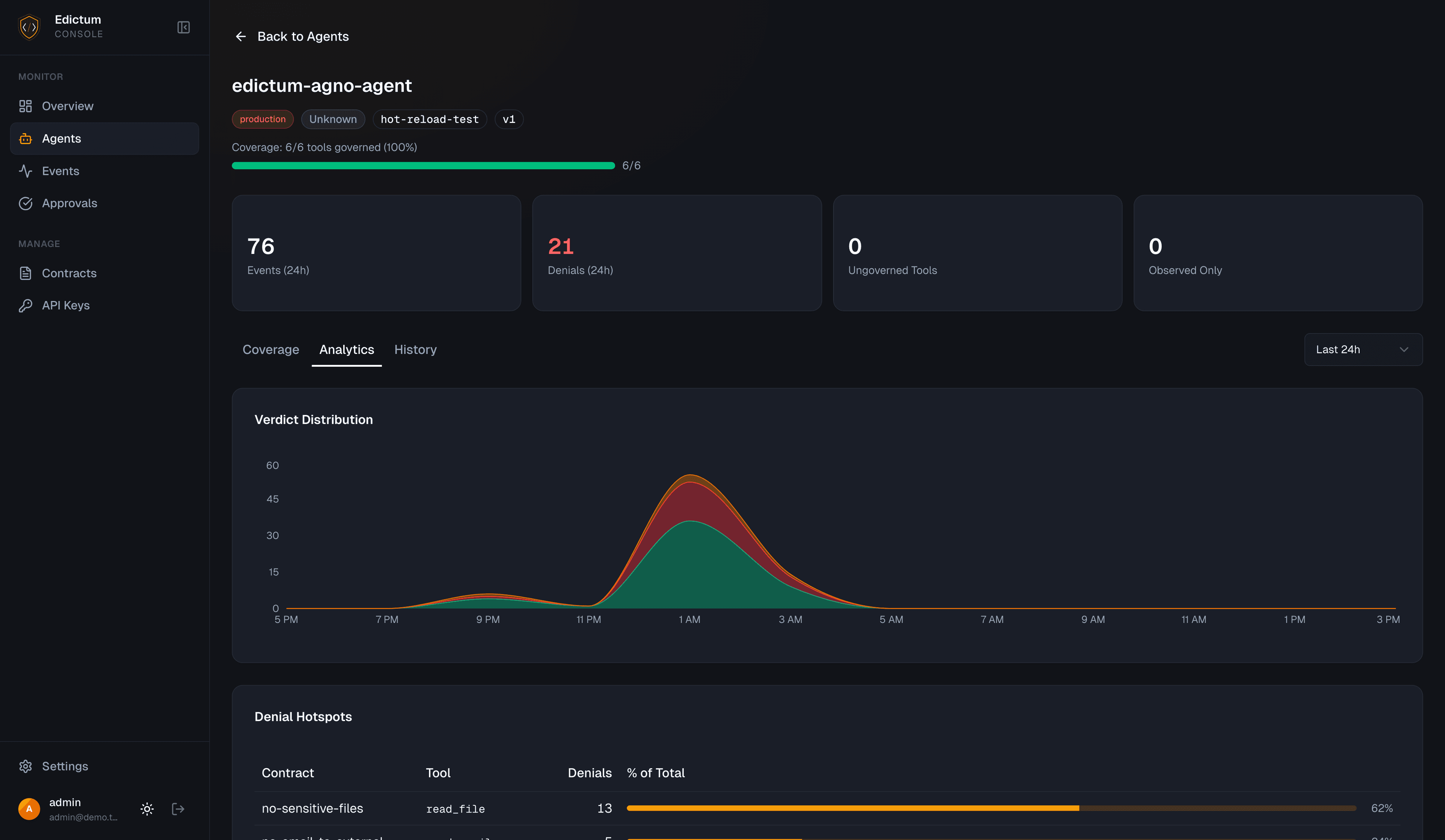 Agent analytics showing tool call patterns